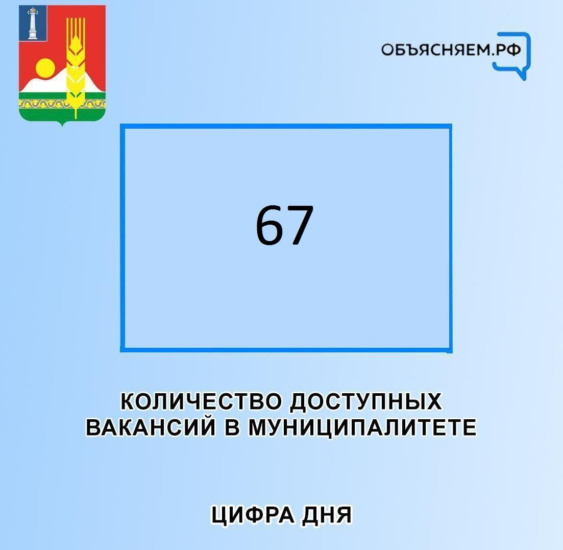 туальные вакансии Старокулаткинского района на 17.04.2024.