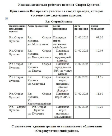 Сходы граждан рп Старая Кулатка.
